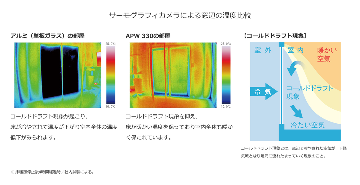 サーモグラフィカメラによる窓辺の温度比較